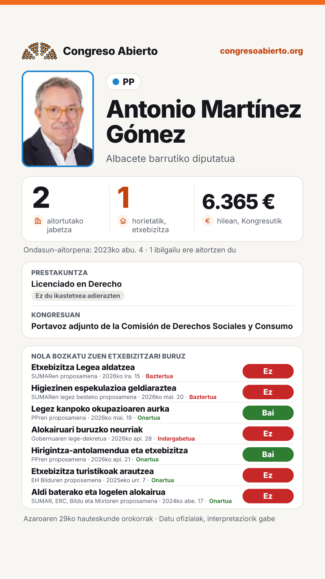 Txartela: Antonio Martínez Gómez