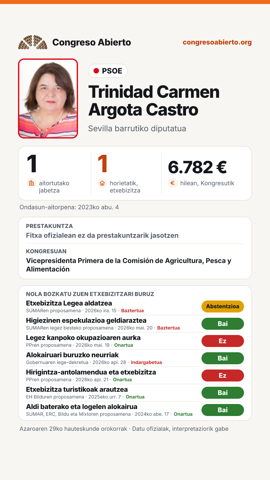 Txartela: Trinidad Carmen Argota Castro