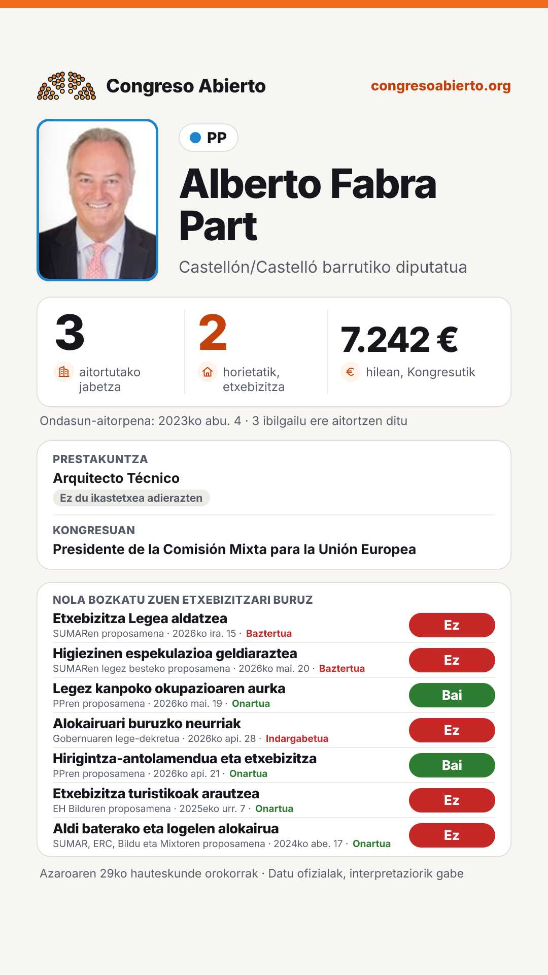 Txartela: Alberto Fabra Part