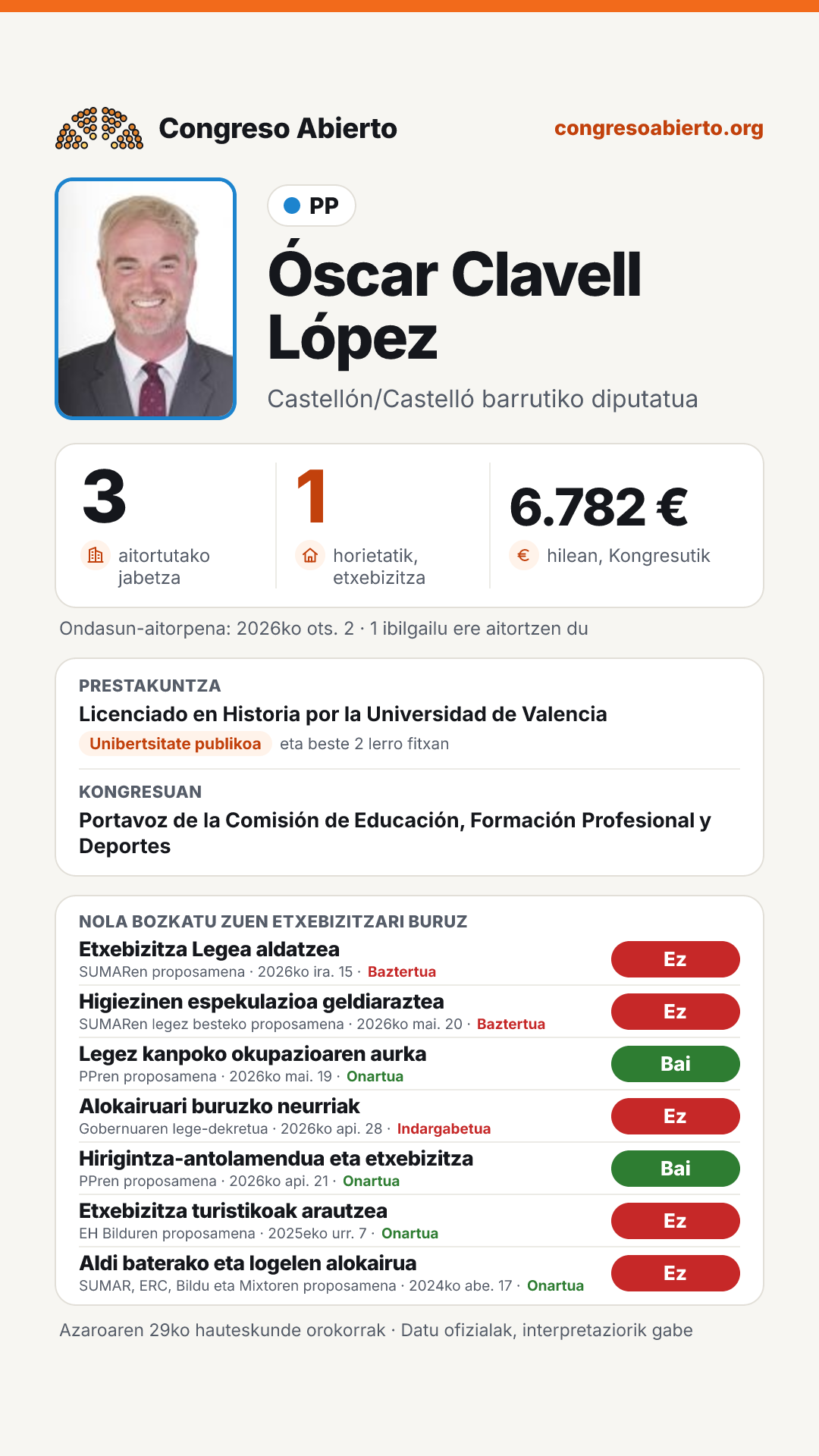 Txartela: Óscar Clavell López