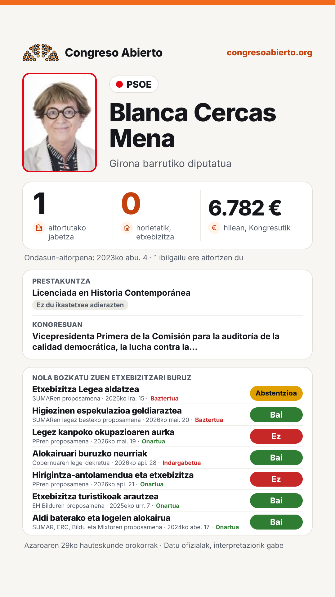 Txartela: Blanca Cercas Mena