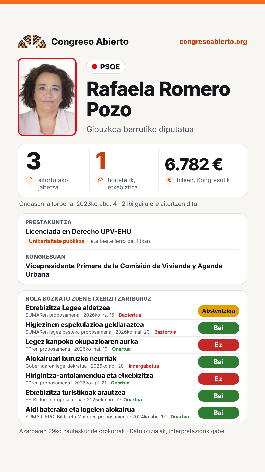 Txartela: Rafaela Romero Pozo