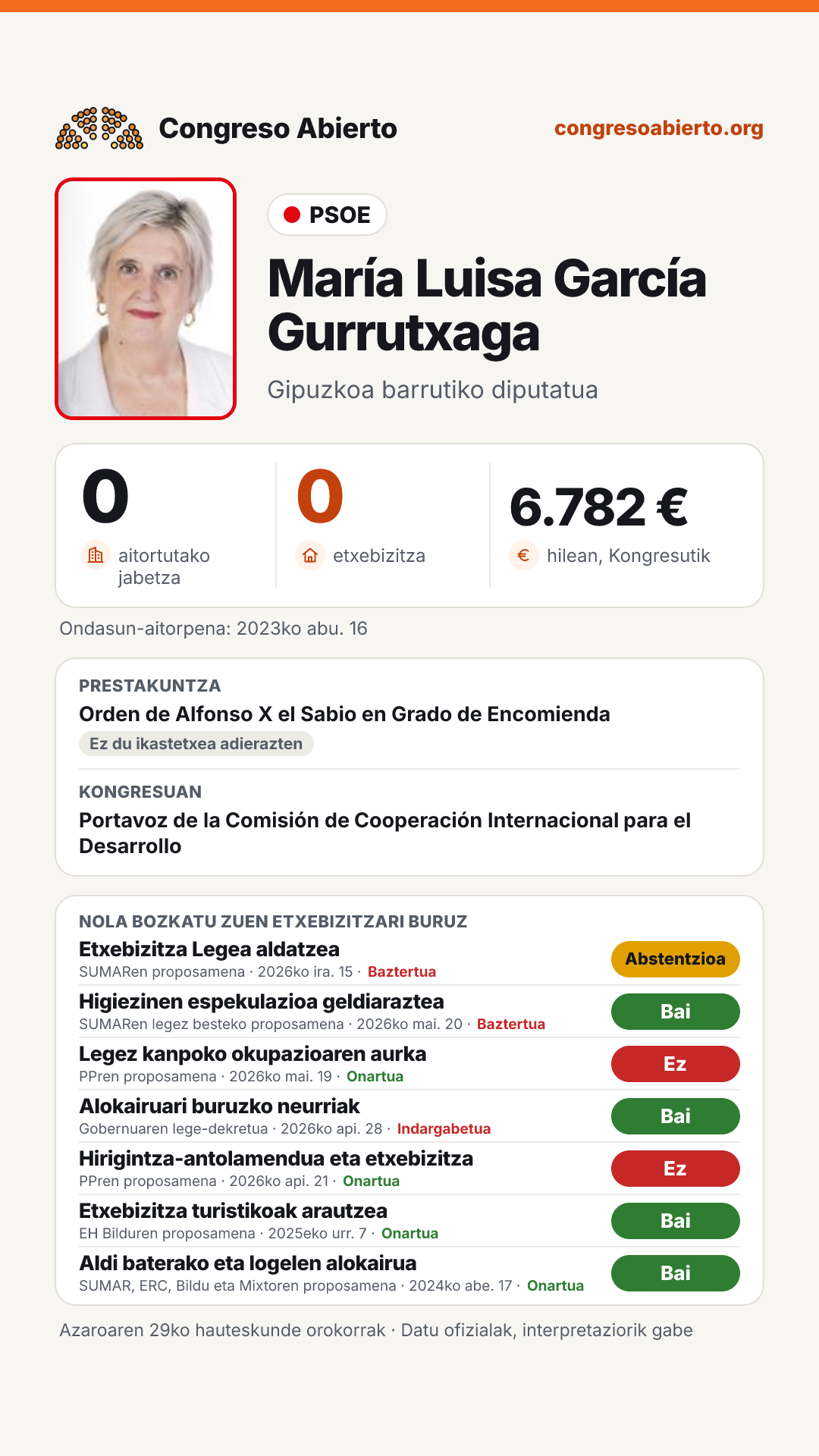 Txartela: María Luisa García Gurrutxaga