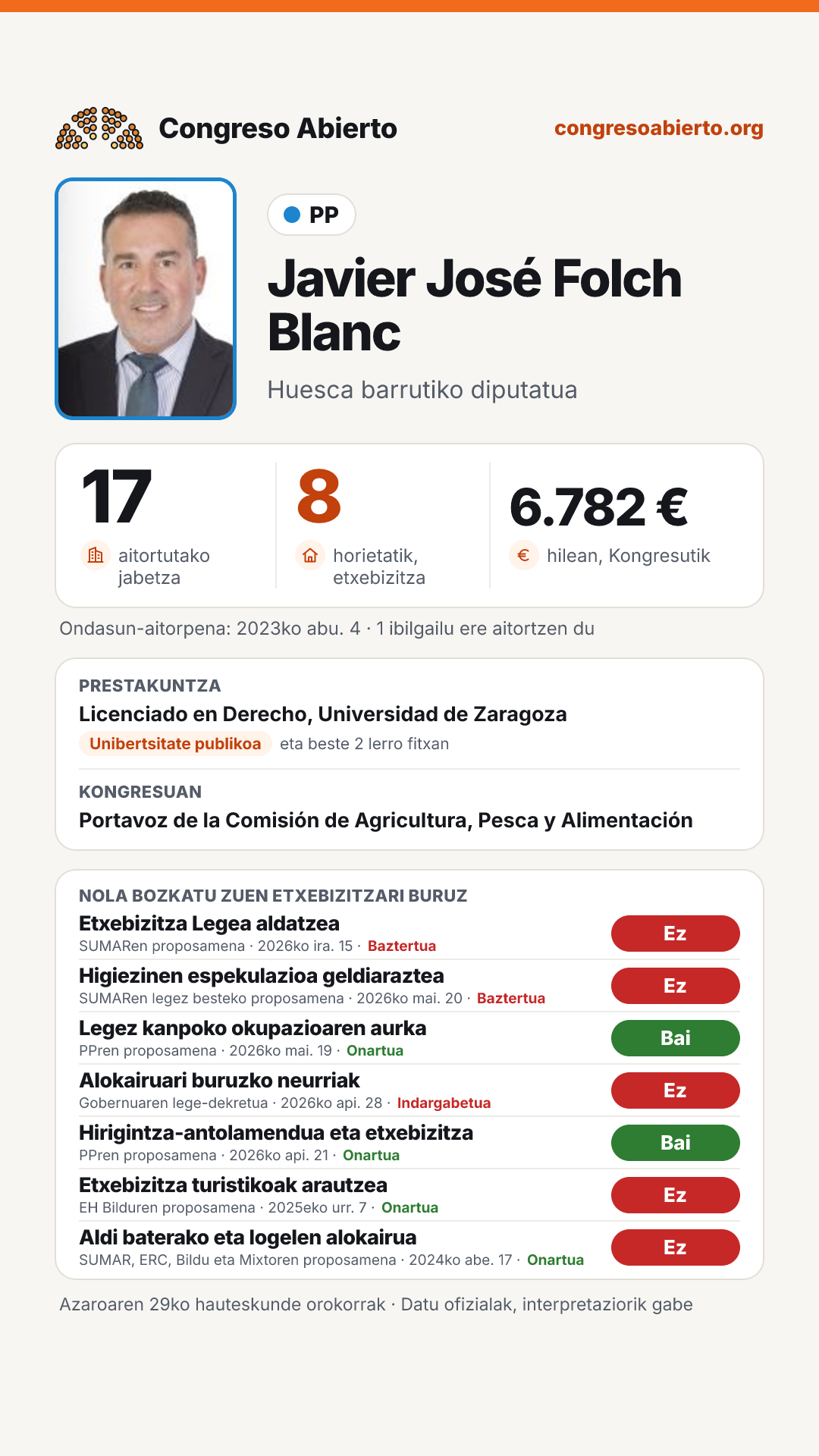 Txartela: Javier José Folch Blanc