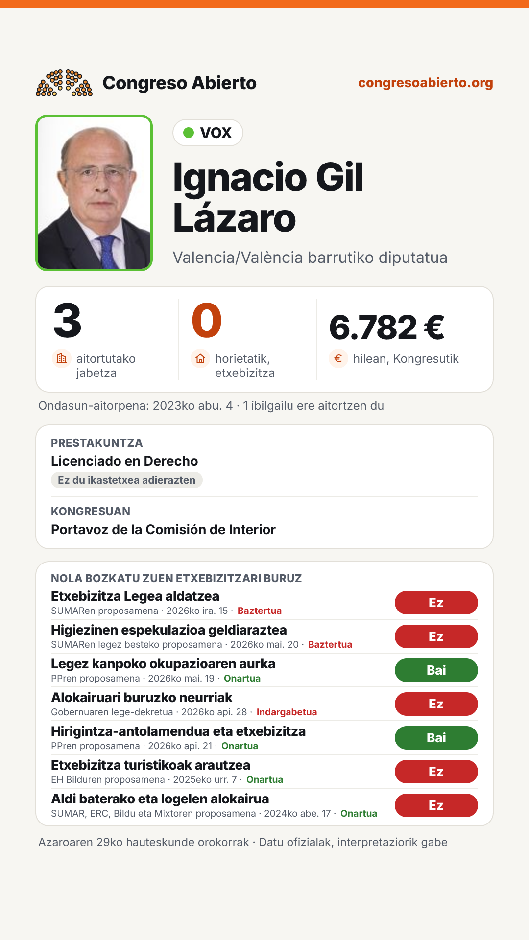 Txartela: Ignacio Gil Lázaro