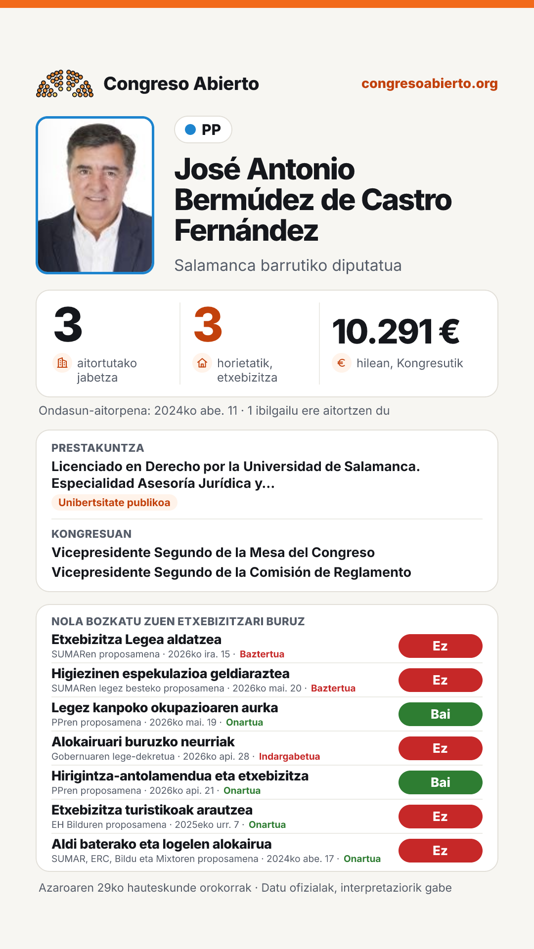 Txartela: José Antonio Bermúdez de Castro Fernández