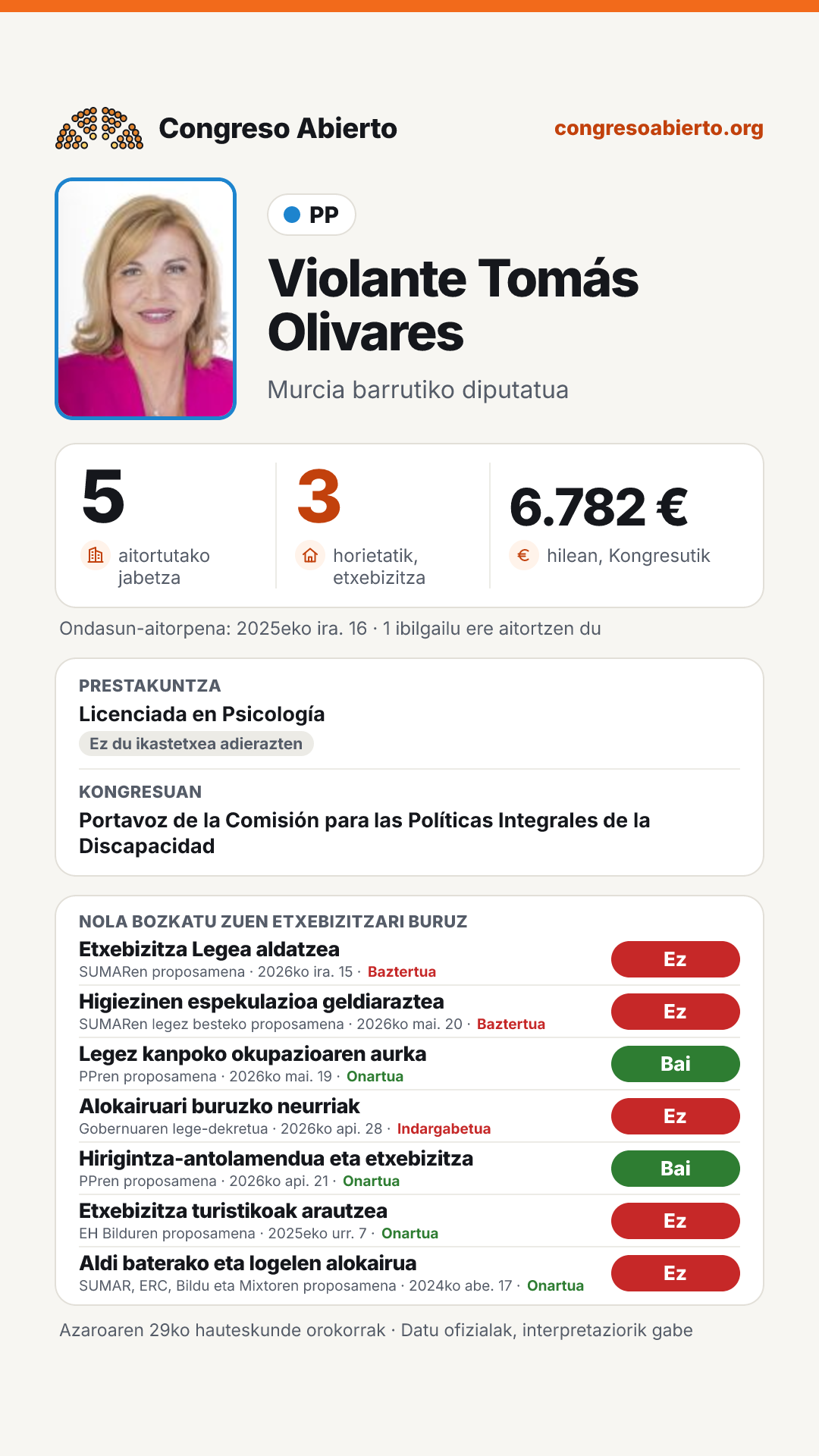 Txartela: Violante Tomás Olivares