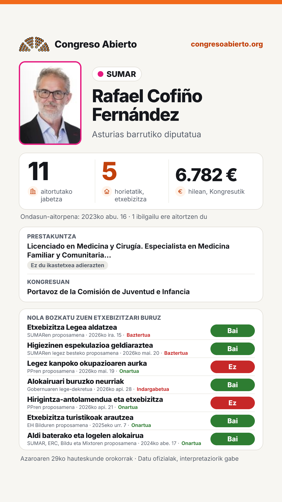 Txartela: Rafael Cofiño Fernández