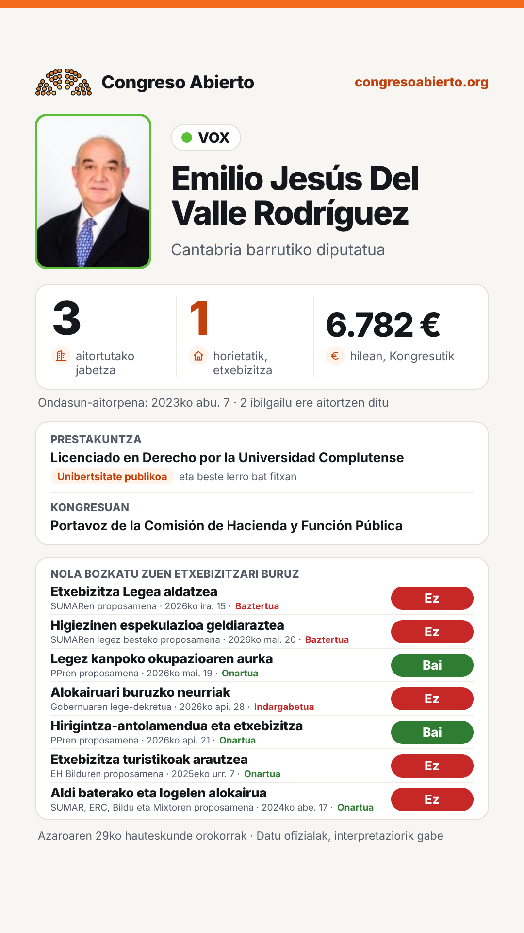 Txartela: Emilio Jesús Del Valle Rodríguez