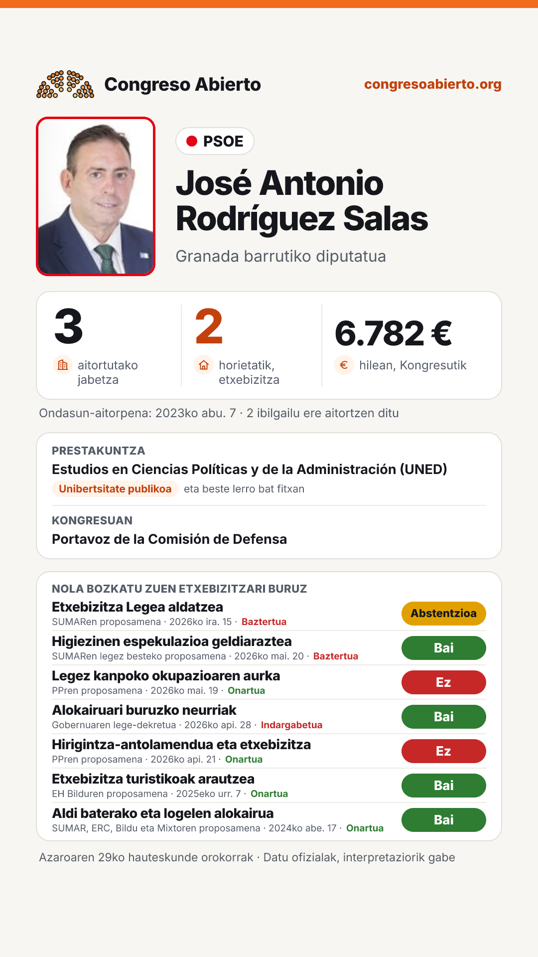Txartela: José Antonio Rodríguez Salas