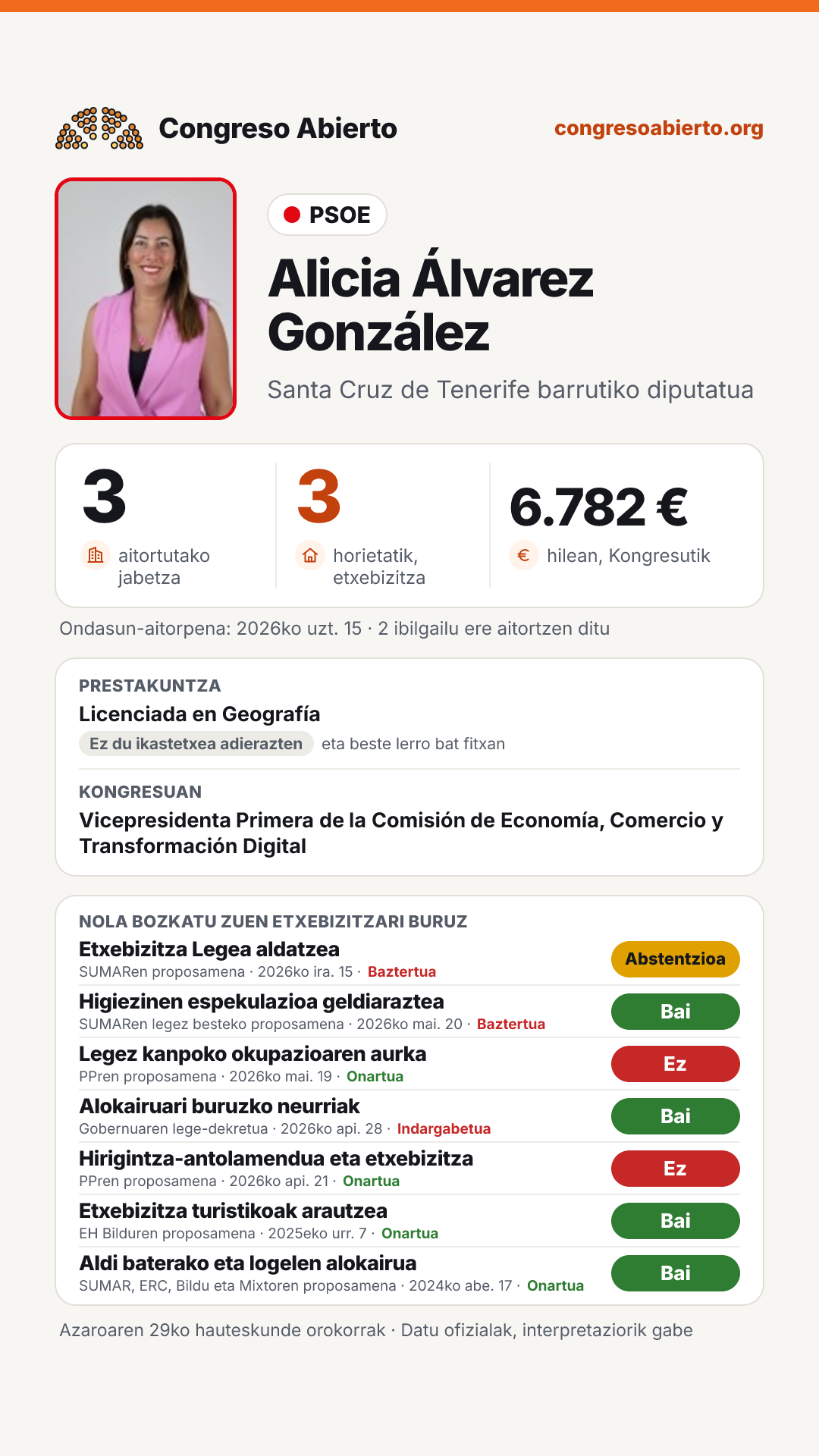 Txartela: Alicia Álvarez González