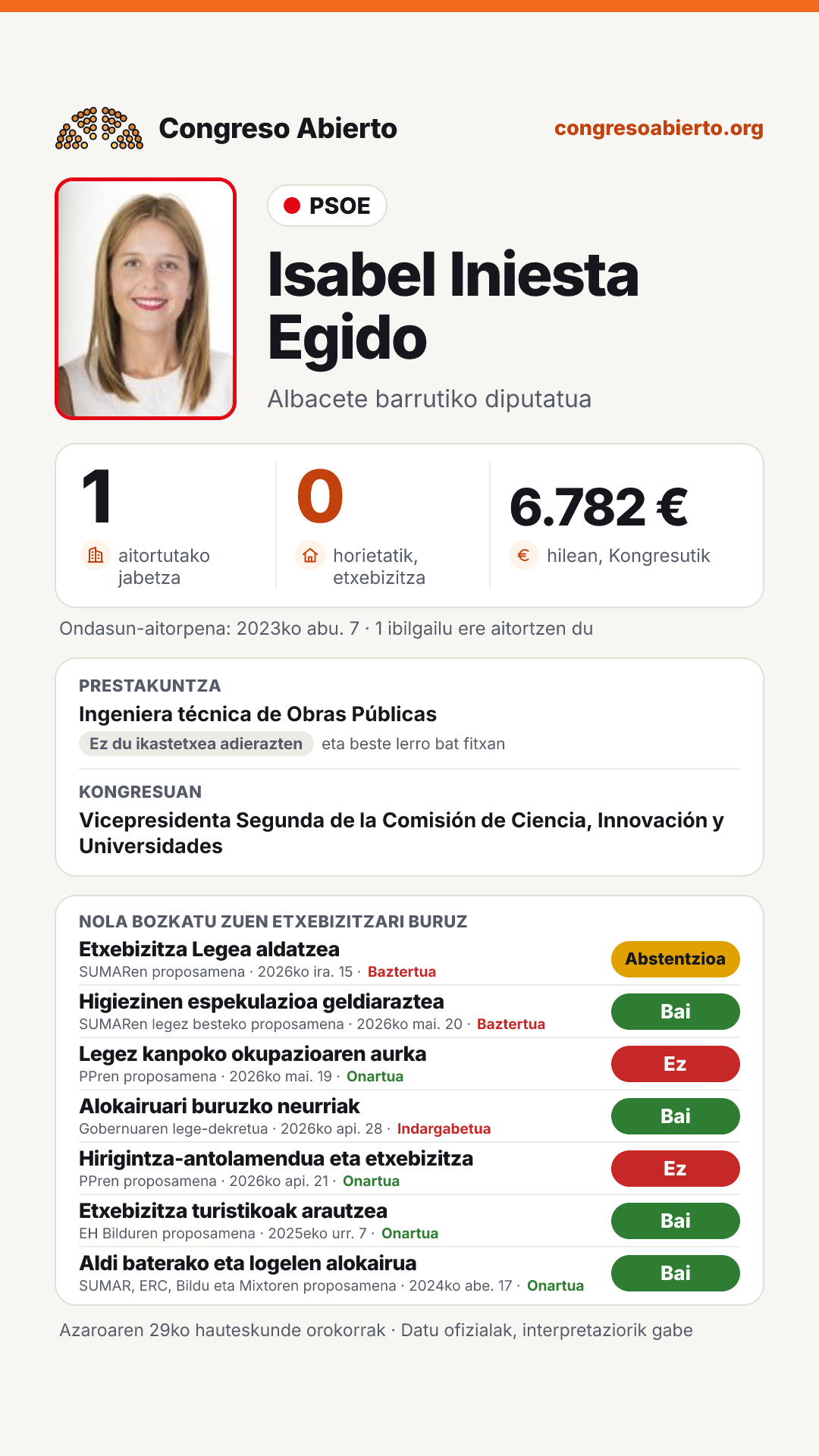 Txartela: Isabel Iniesta Egido