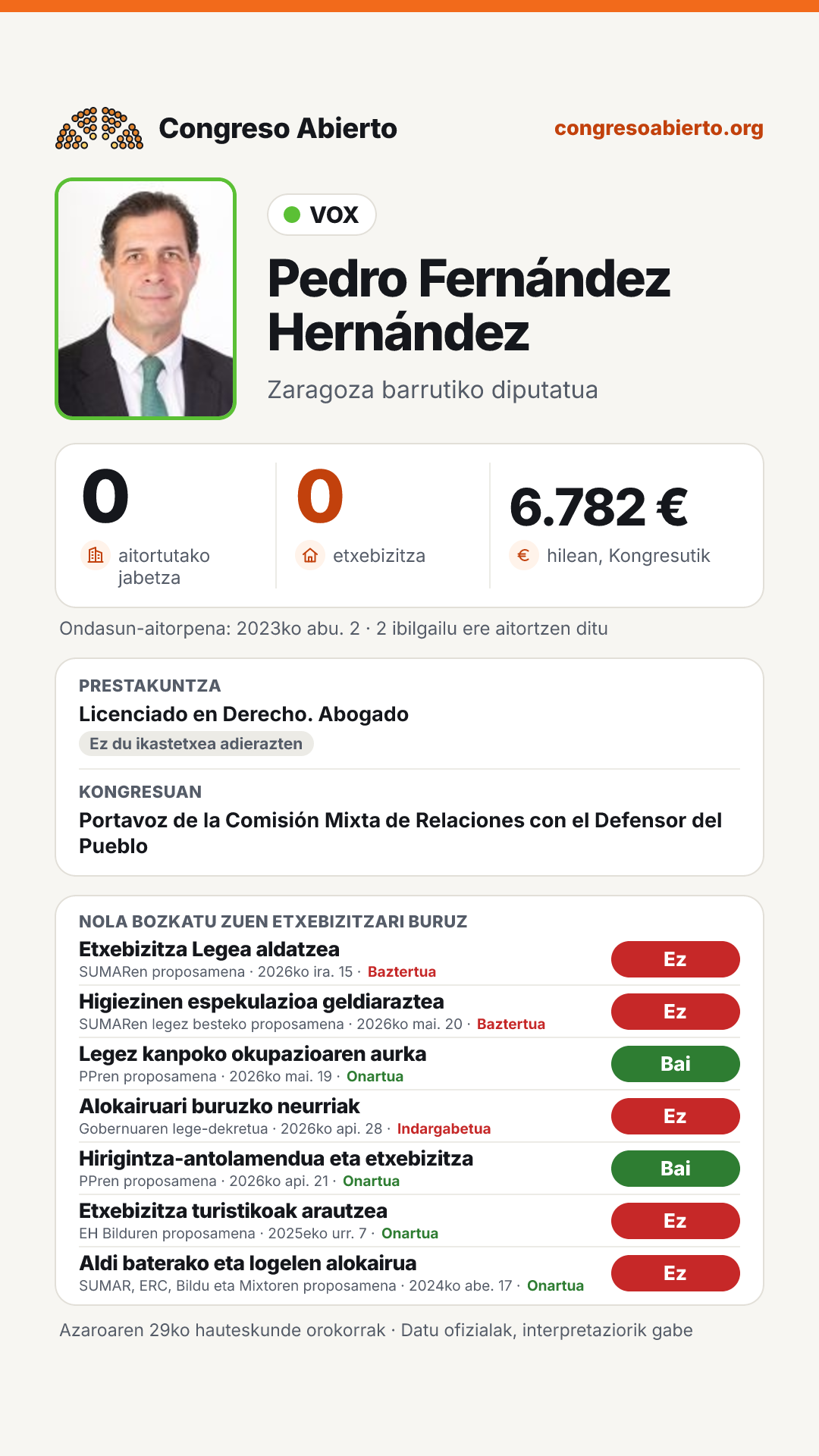 Txartela: Pedro Fernández Hernández