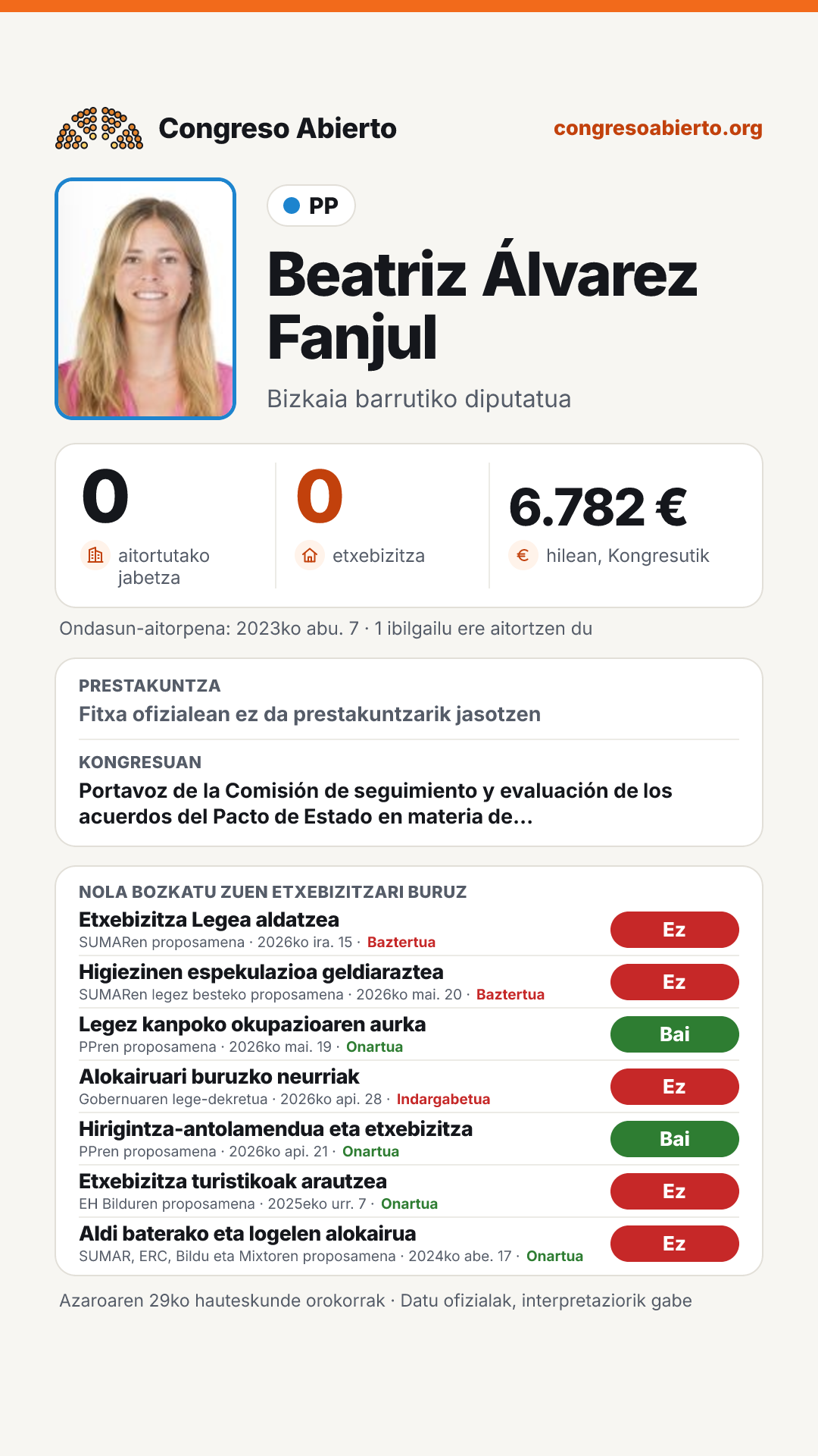 Txartela: Beatriz Álvarez Fanjul