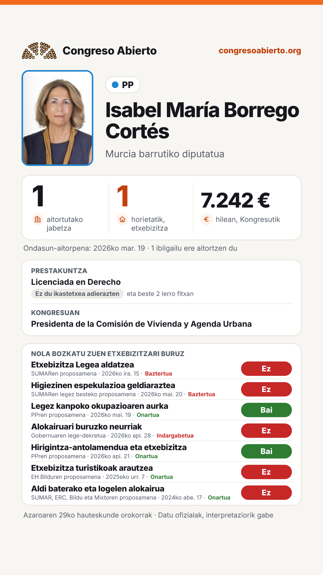 Txartela: Isabel María Borrego Cortés