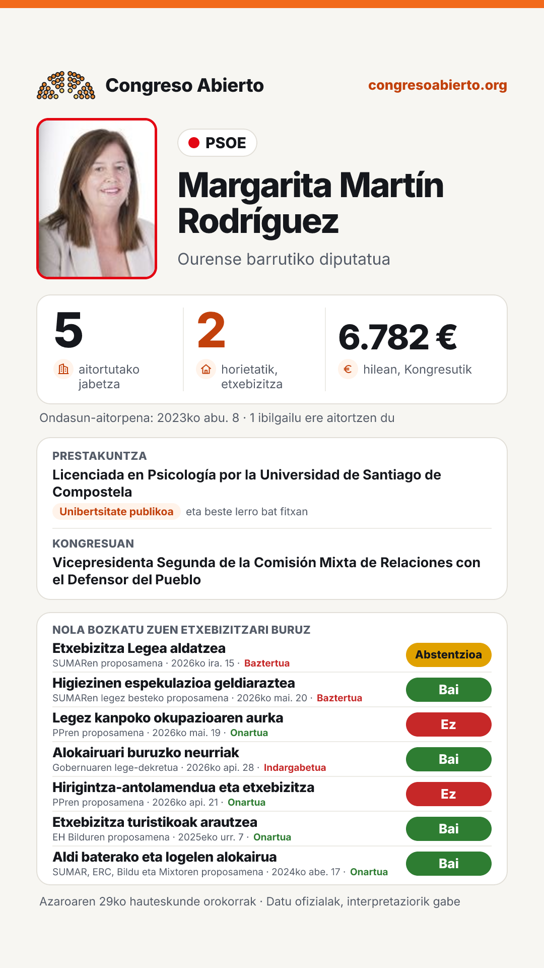 Txartela: Margarita Martín Rodríguez
