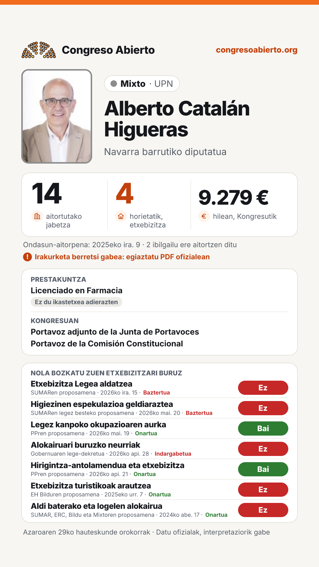 Txartela: Alberto Catalán Higueras