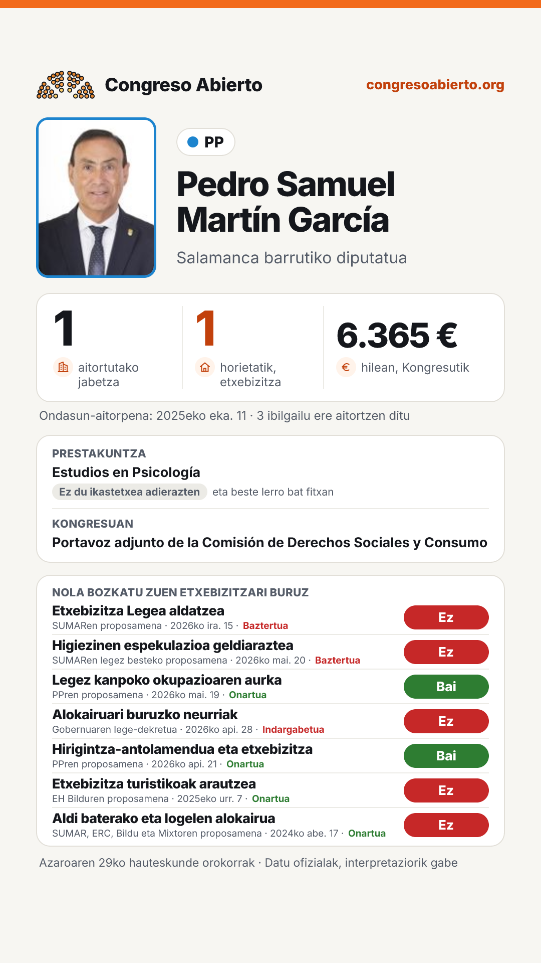 Txartela: Pedro Samuel Martín García