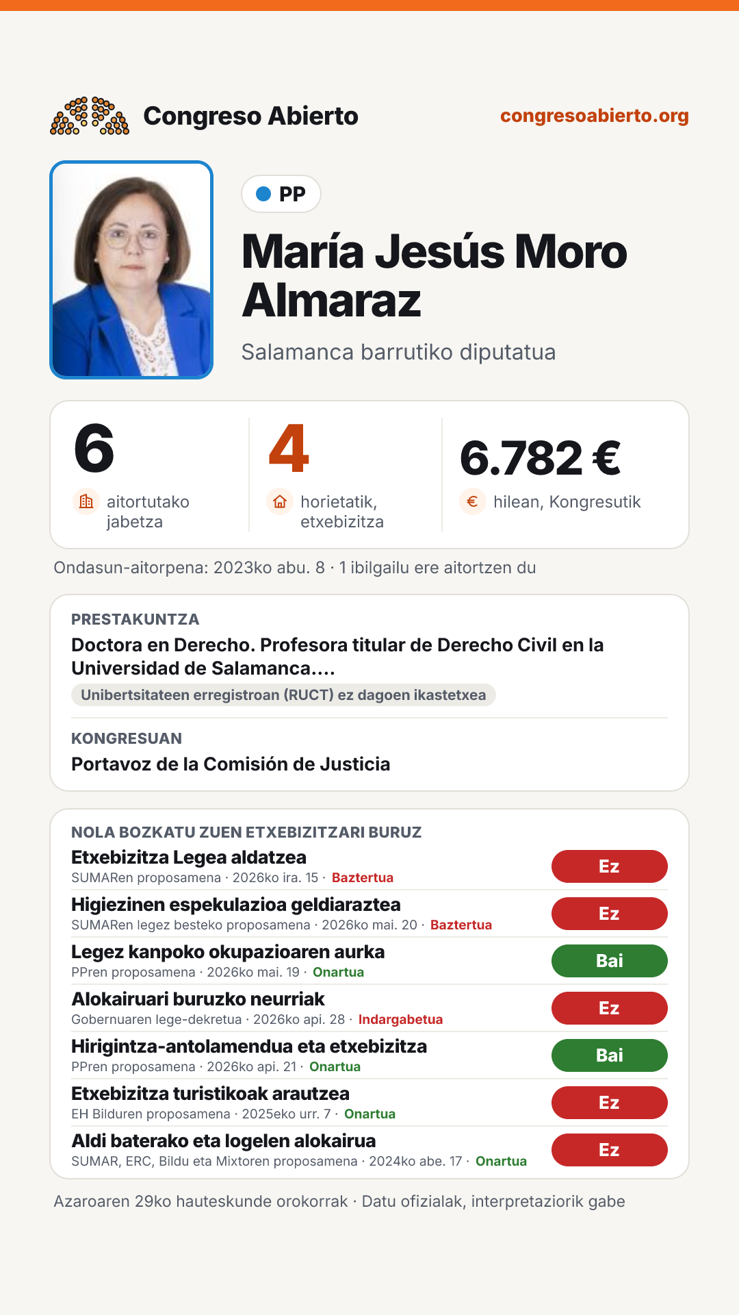 Txartela: María Jesús Moro Almaraz