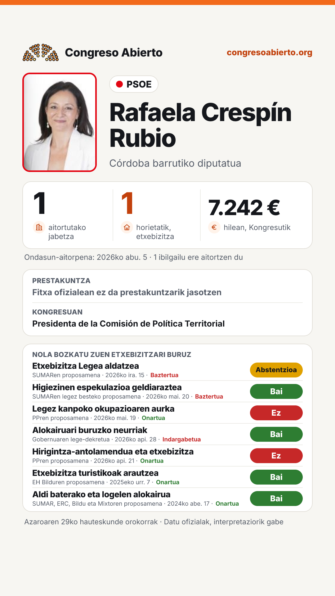 Txartela: Rafaela Crespín Rubio