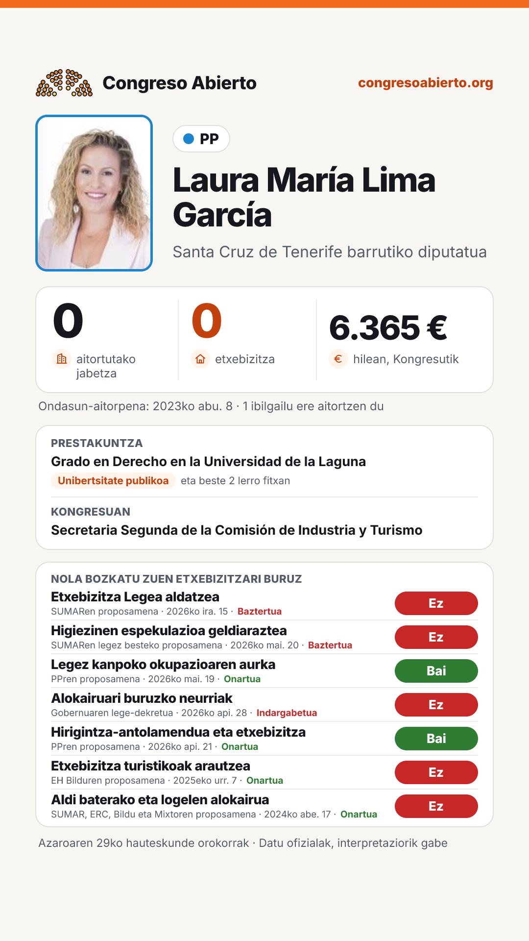 Txartela: Laura María Lima García