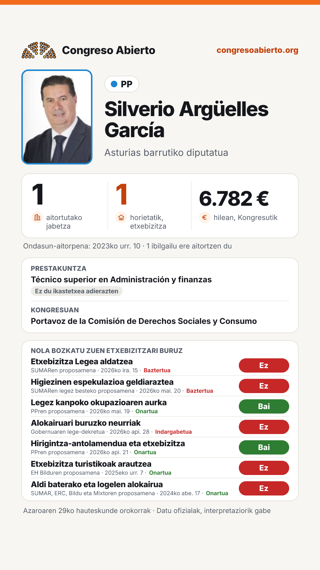 Txartela: Silverio Argüelles García