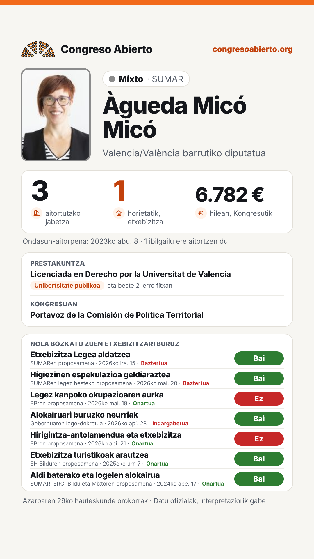 Txartela: Àgueda Micó Micó