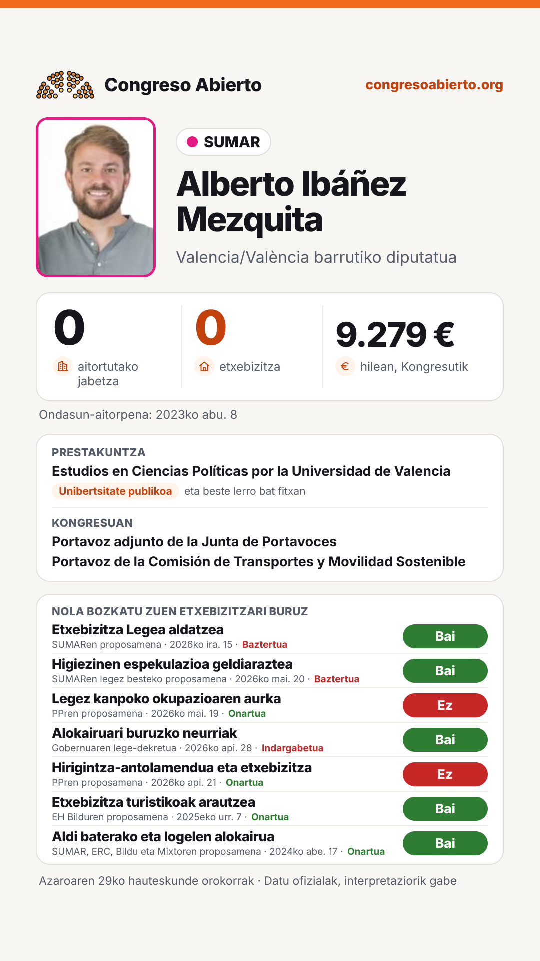 Txartela: Alberto Ibáñez Mezquita