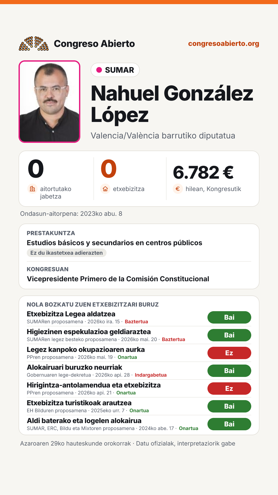 Txartela: Nahuel González López
