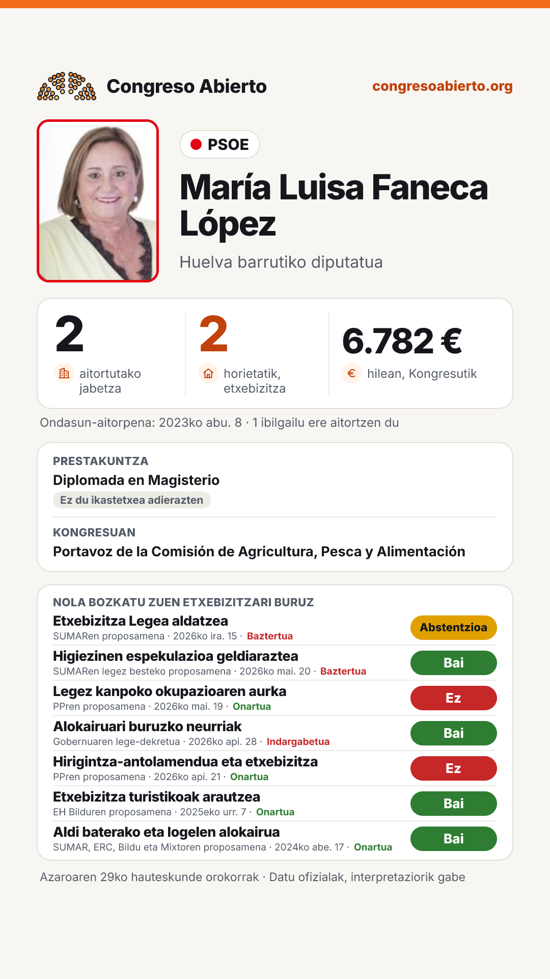 Txartela: María Luisa Faneca López