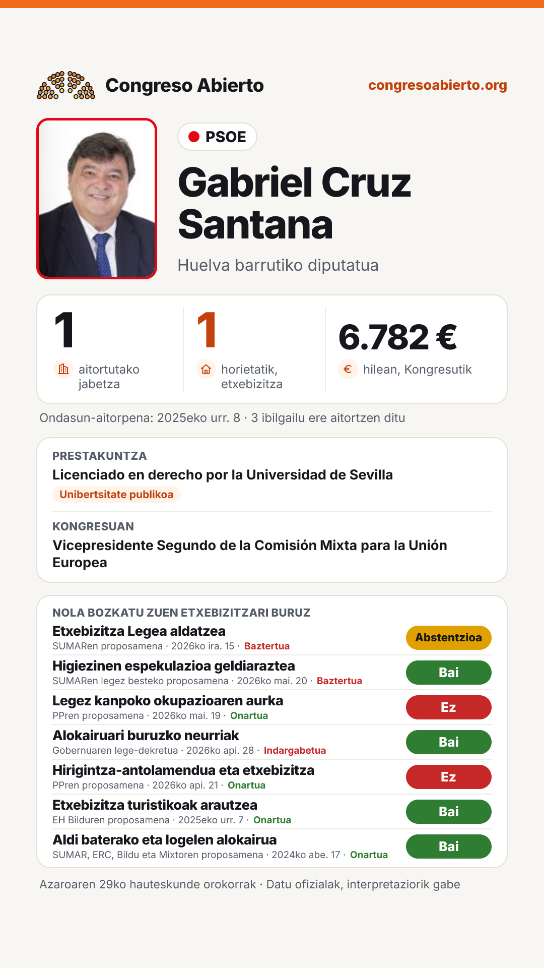 Txartela: Gabriel Cruz Santana
