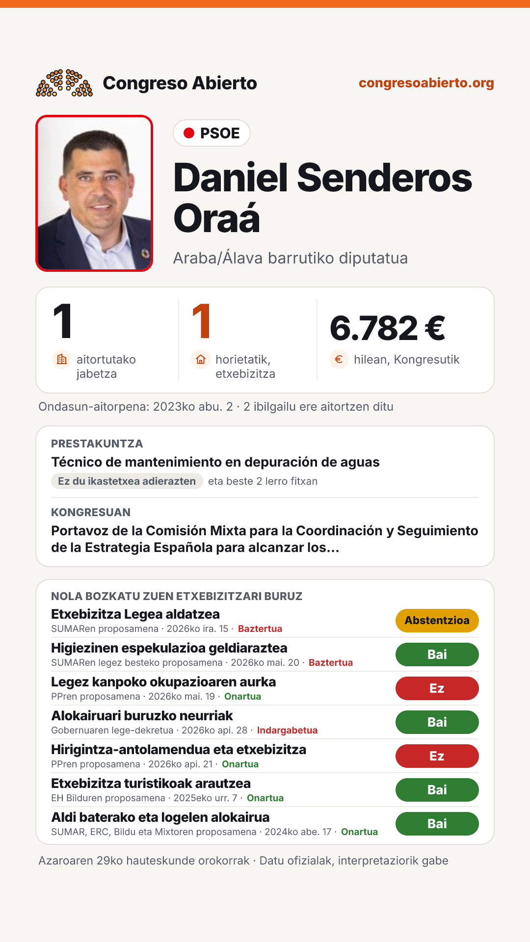Txartela: Daniel Senderos Oraá