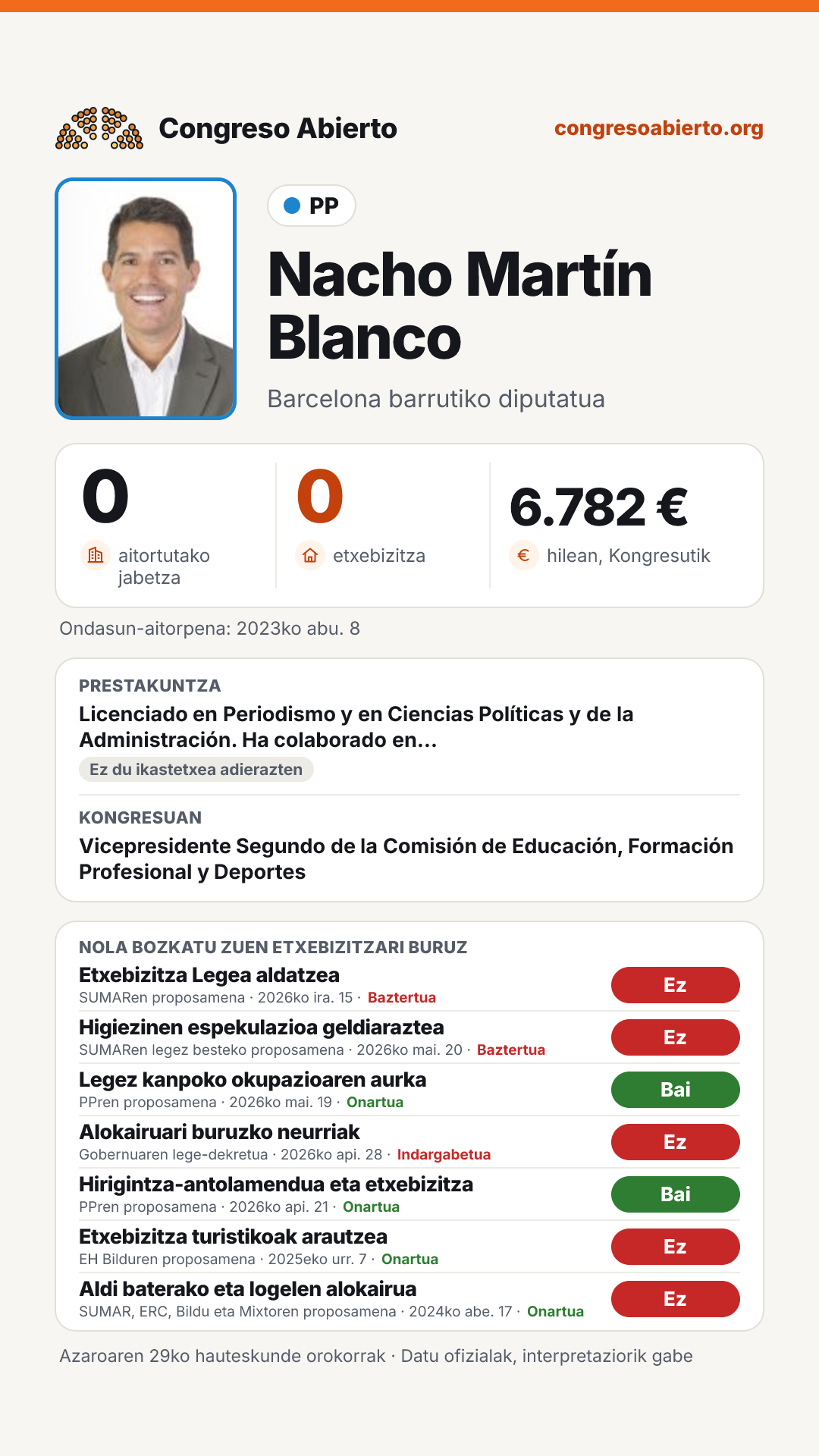Txartela: Nacho Martín Blanco