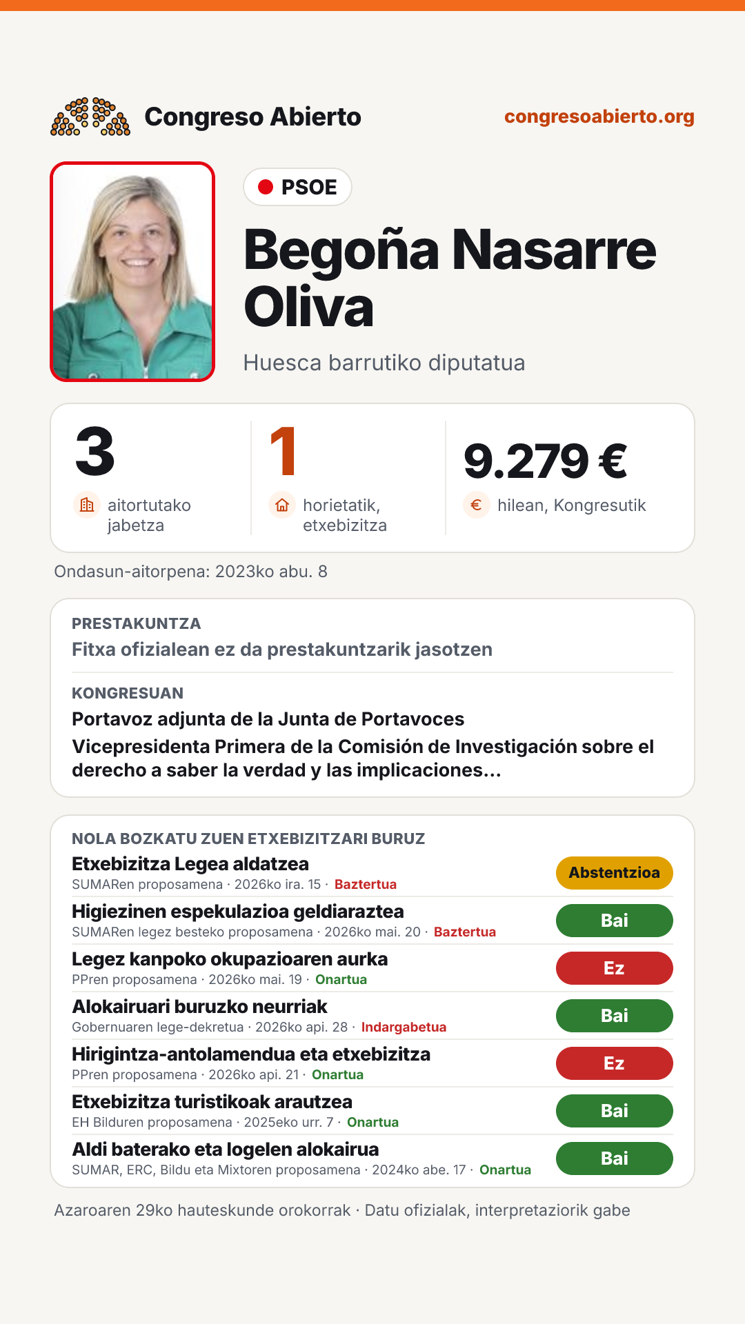 Txartela: Begoña Nasarre Oliva