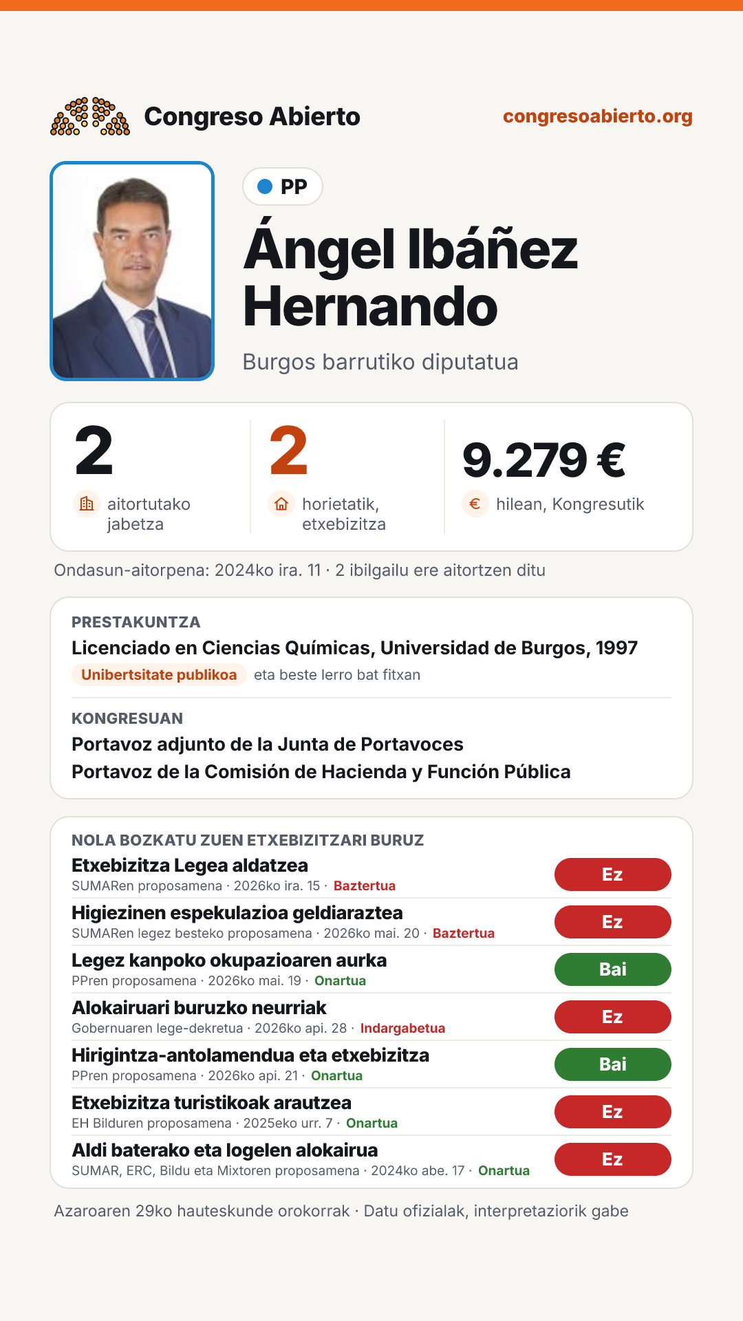Txartela: Ángel Ibáñez Hernando