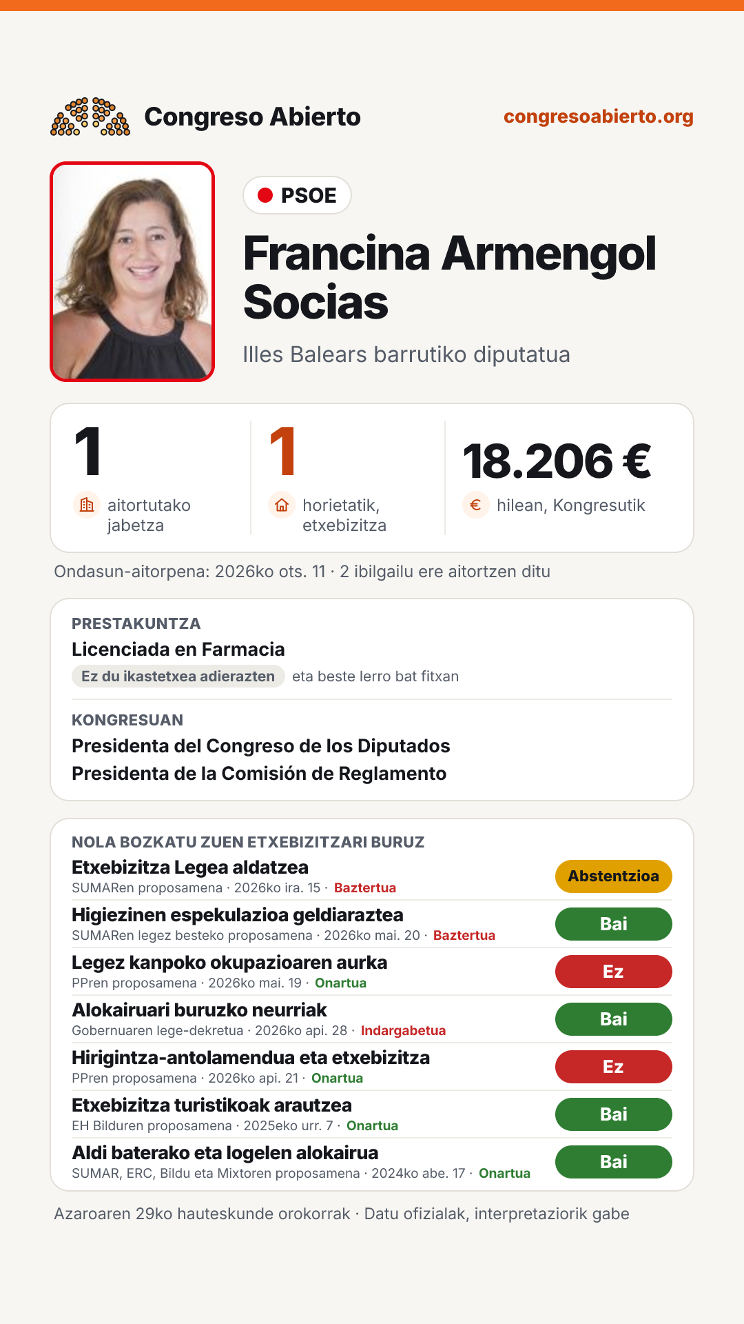Txartela: Francina Armengol Socias