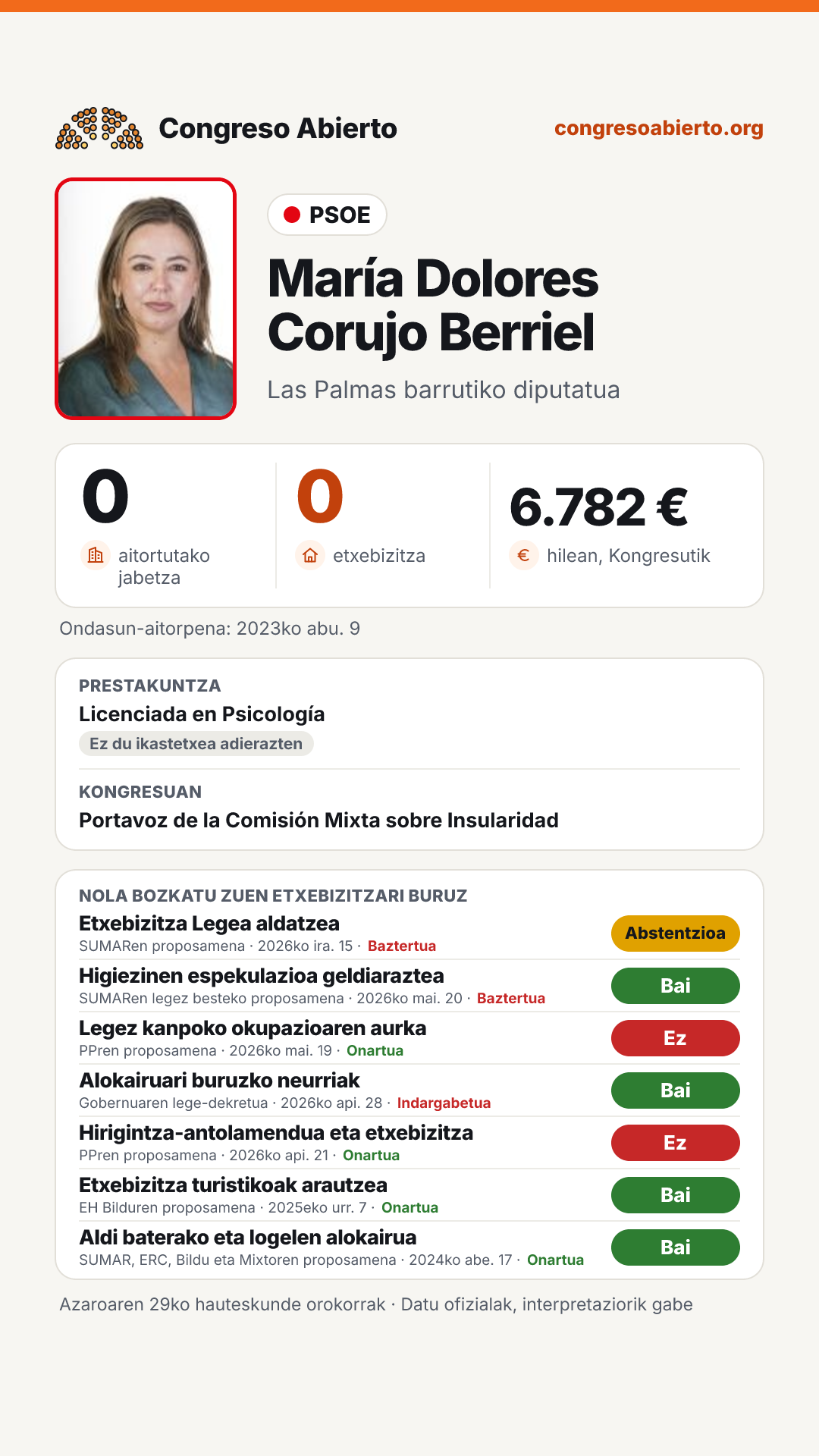 Txartela: María Dolores Corujo Berriel