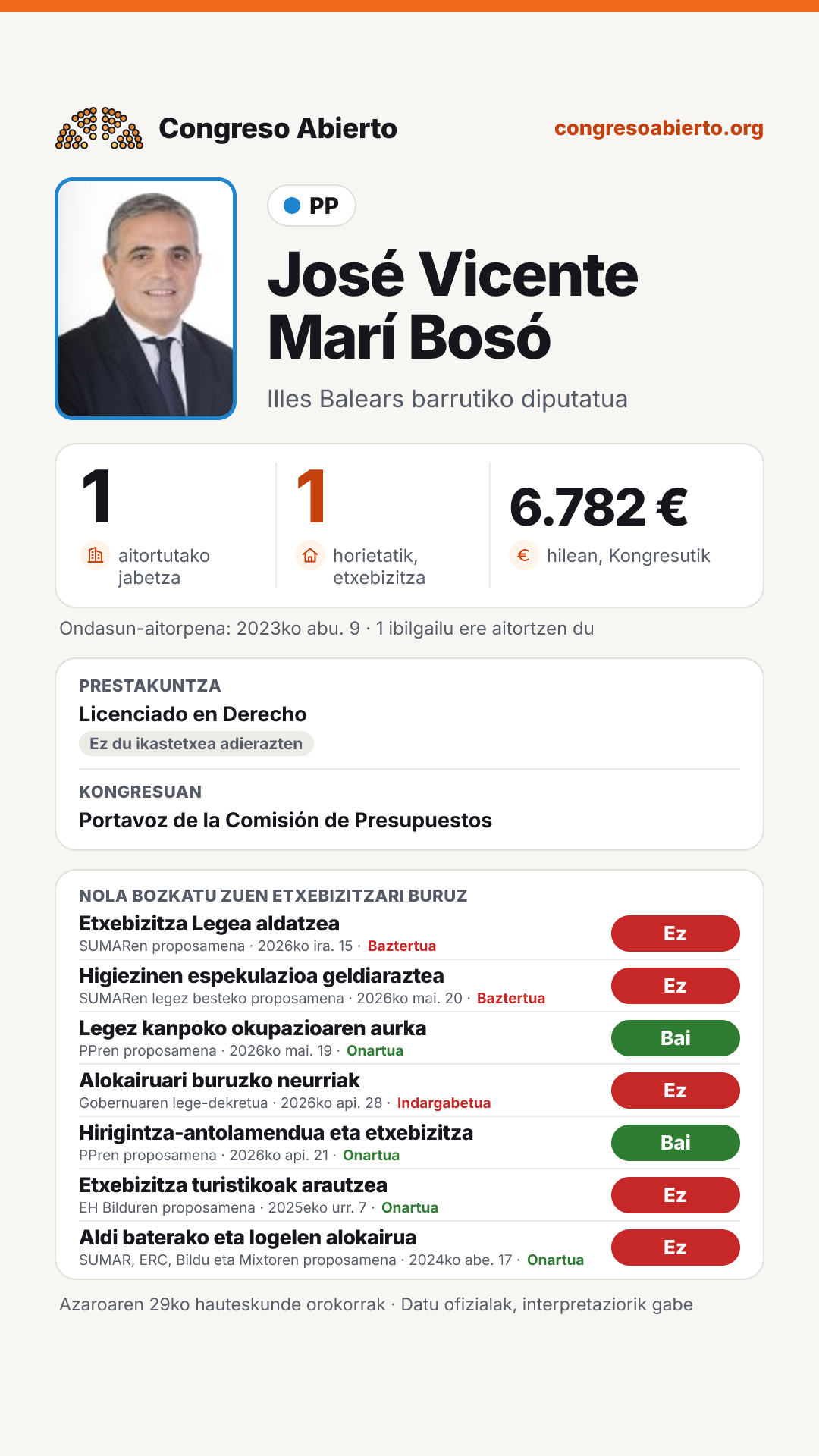 Txartela: José Vicente Marí Bosó
