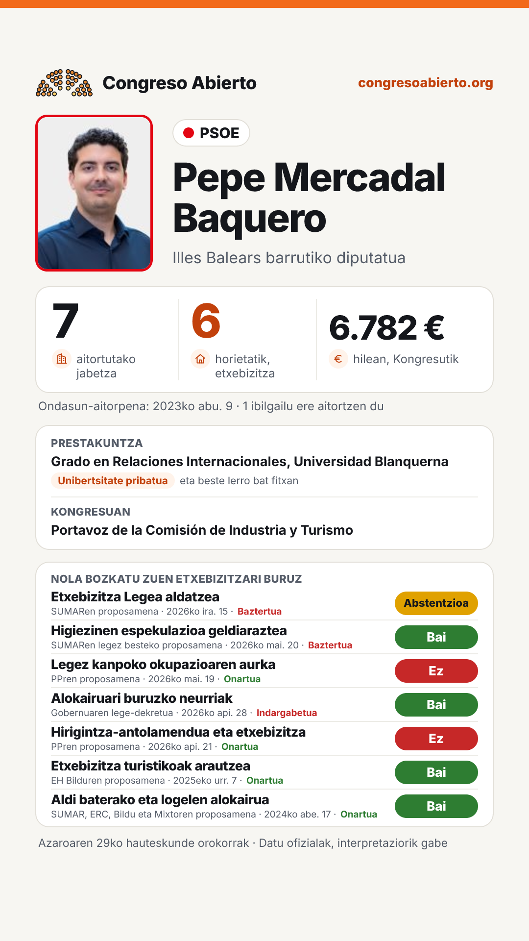 Txartela: Pepe Mercadal Baquero