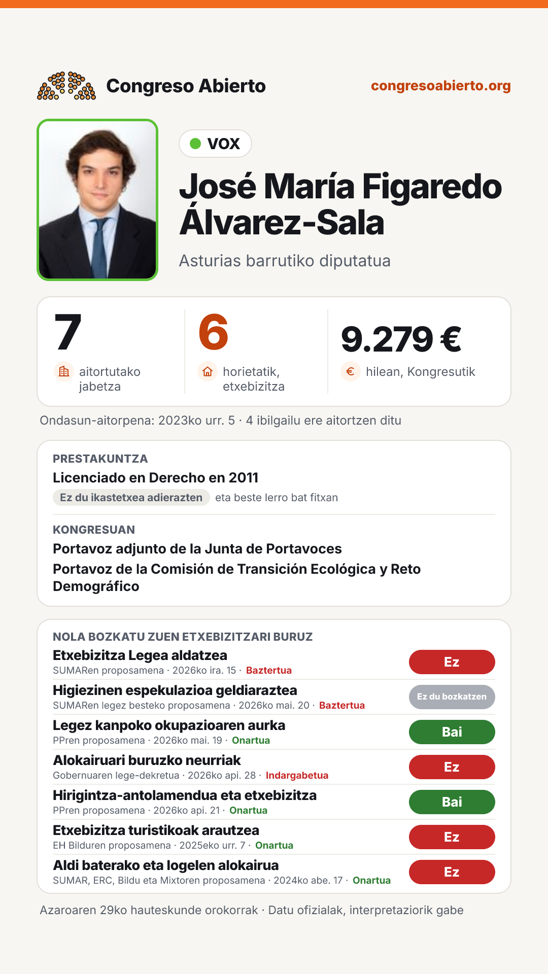 Txartela: José María Figaredo Álvarez-Sala
