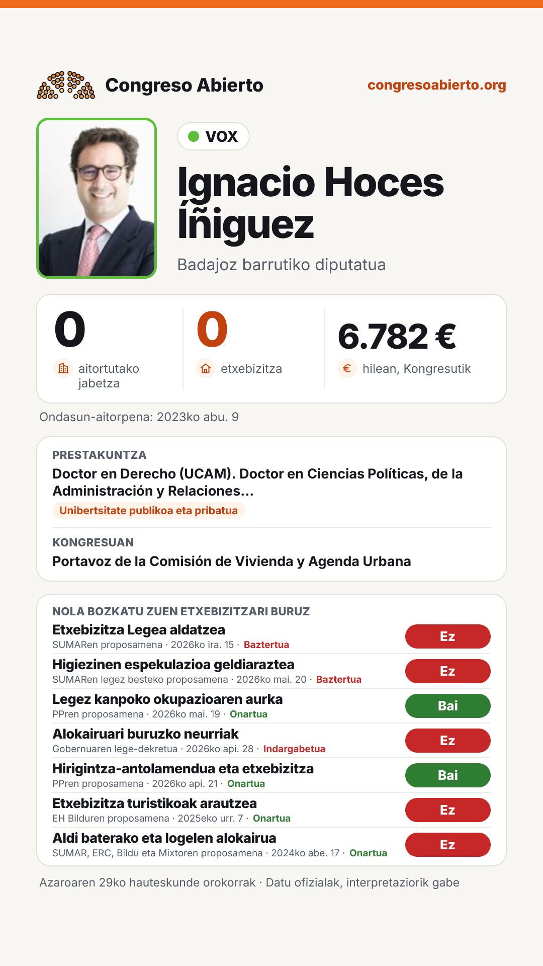 Txartela: Ignacio Hoces Íñiguez
