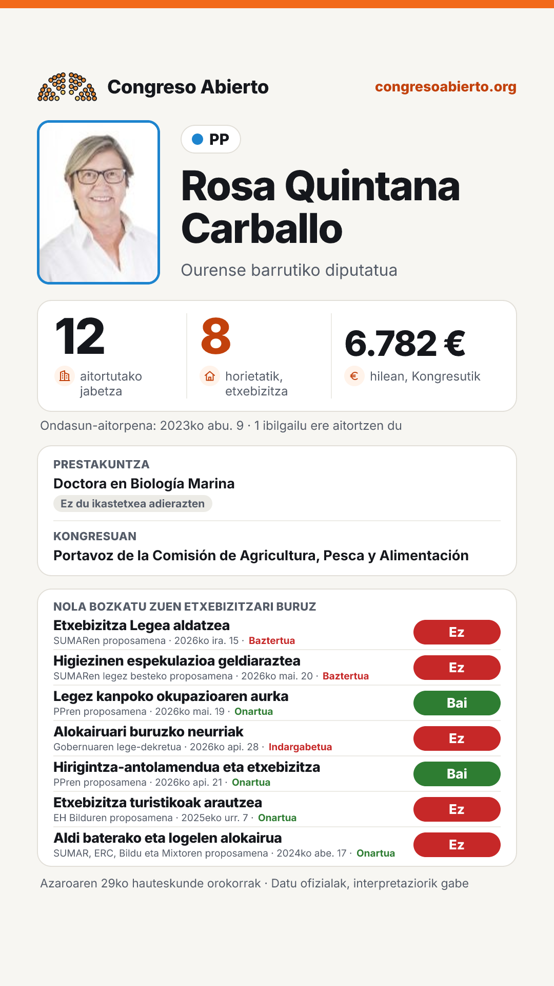 Txartela: Rosa Quintana Carballo