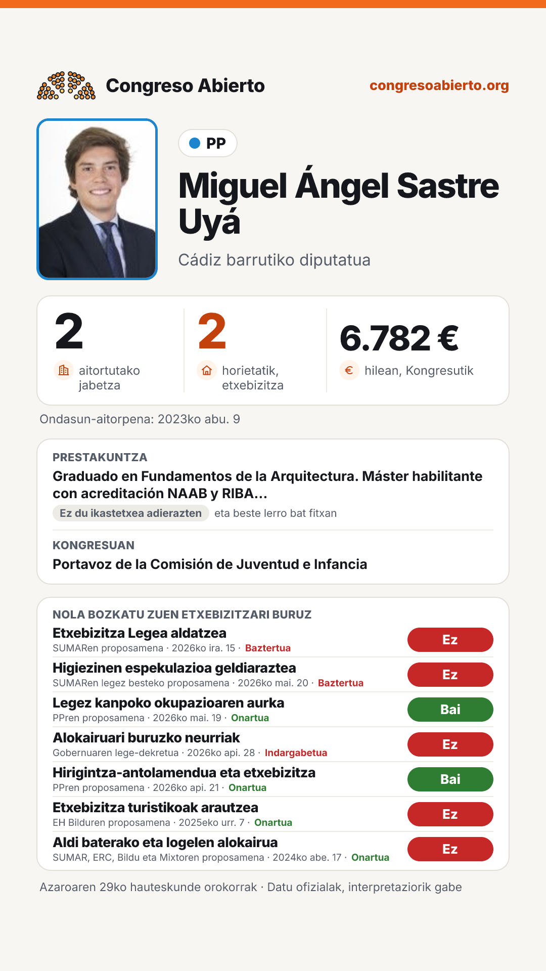 Txartela: Miguel Ángel Sastre Uyá