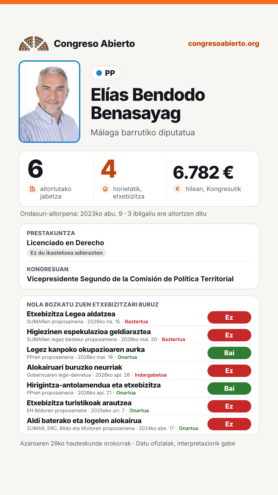 Txartela: Elías Bendodo Benasayag