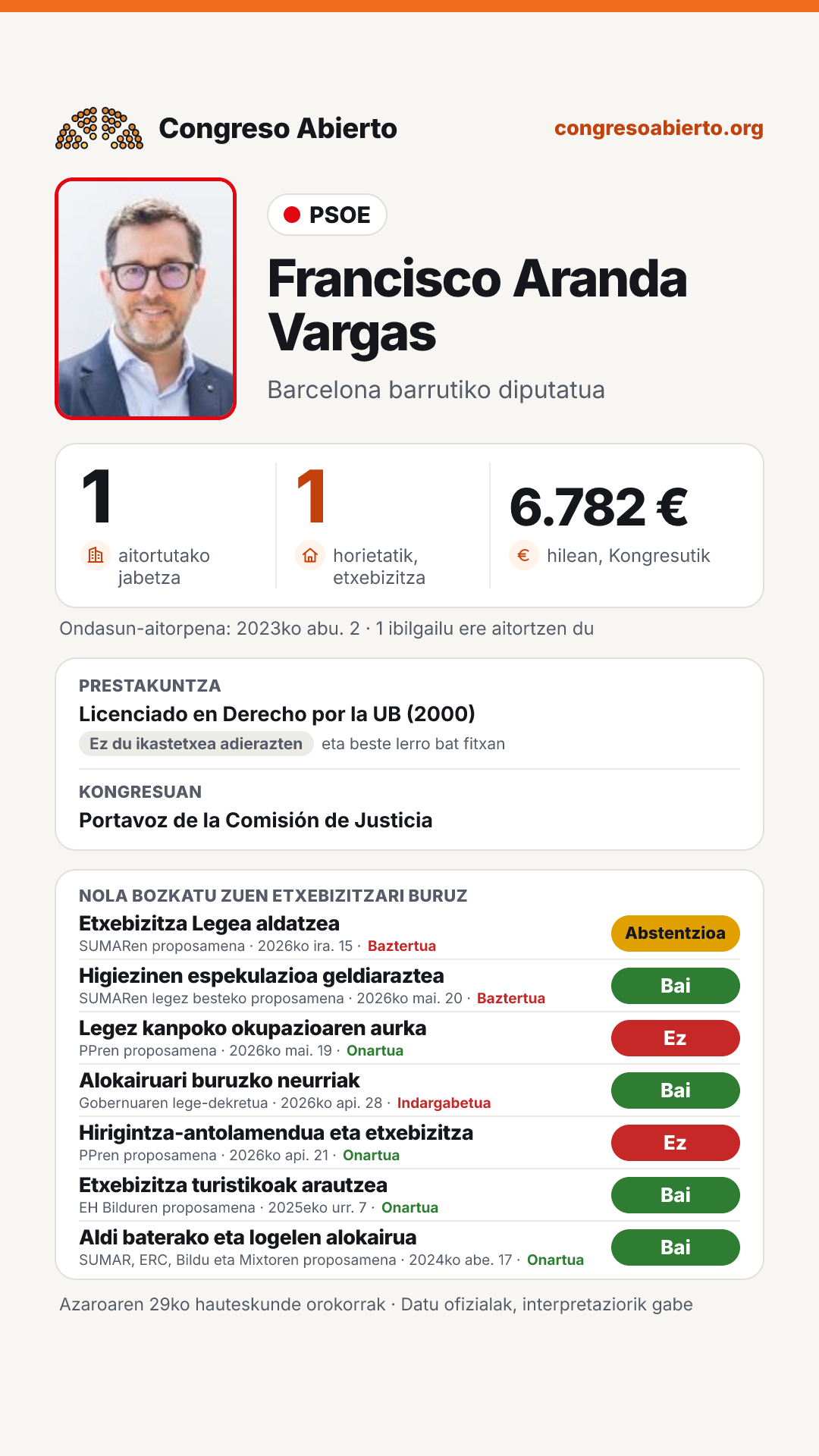 Txartela: Francisco Aranda Vargas