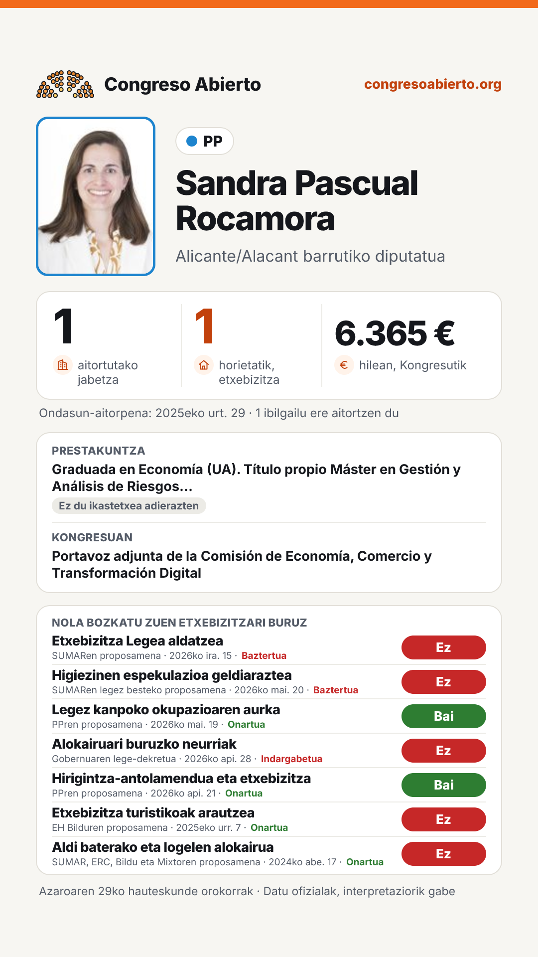 Txartela: Sandra Pascual Rocamora