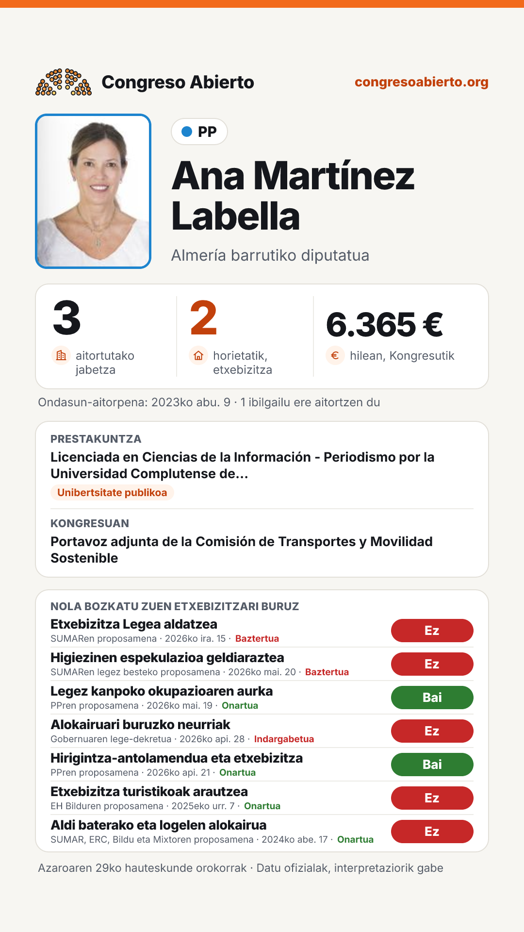 Txartela: Ana Martínez Labella
