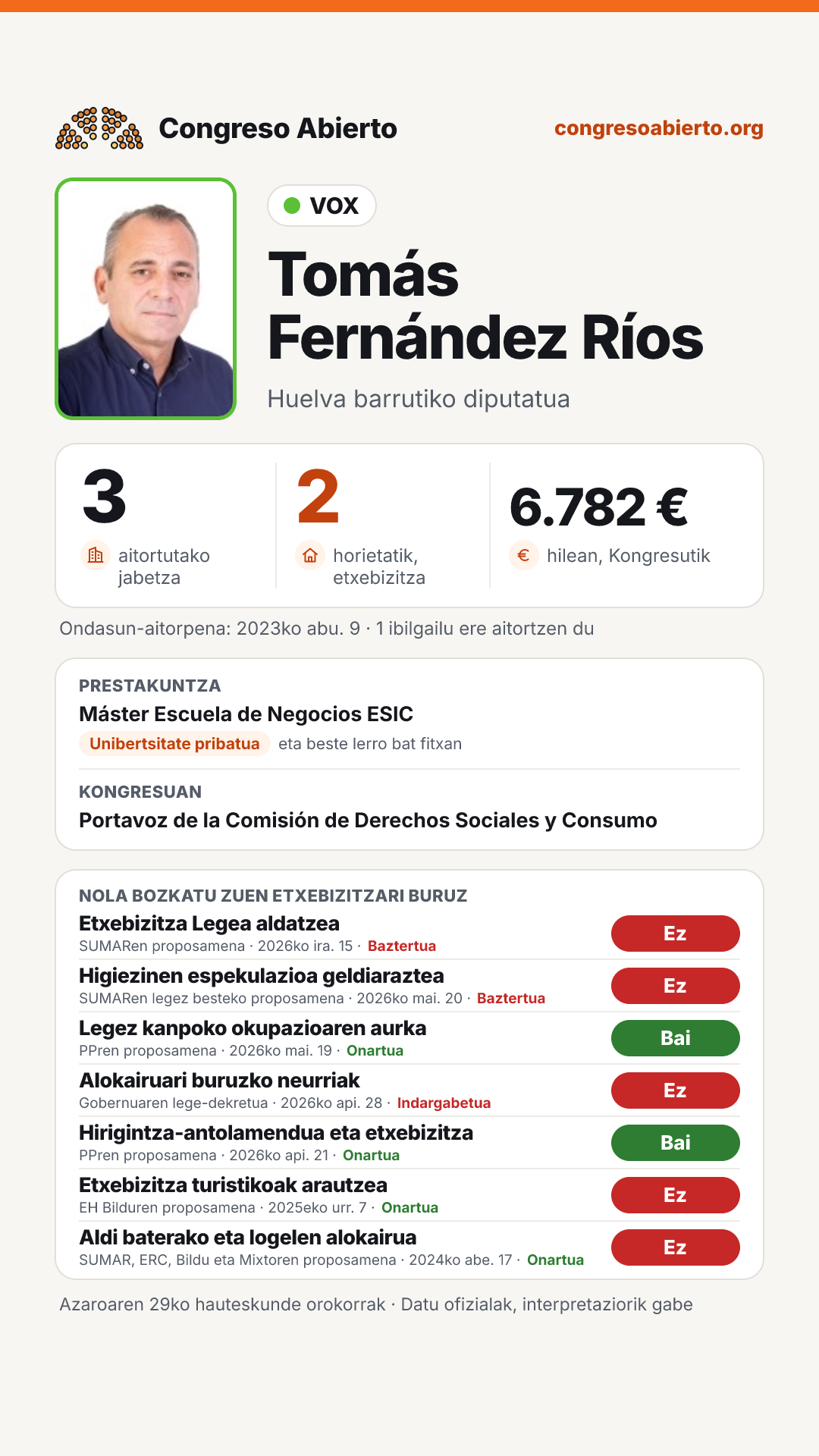 Txartela: Tomás Fernández Ríos