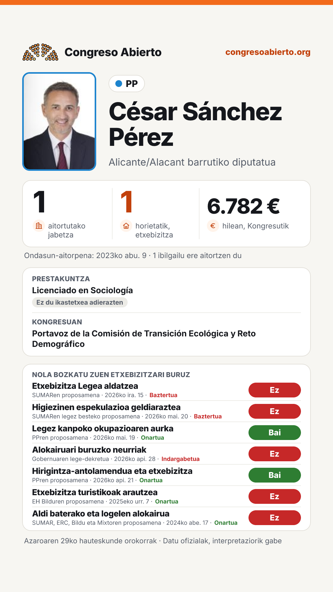 Txartela: César Sánchez Pérez