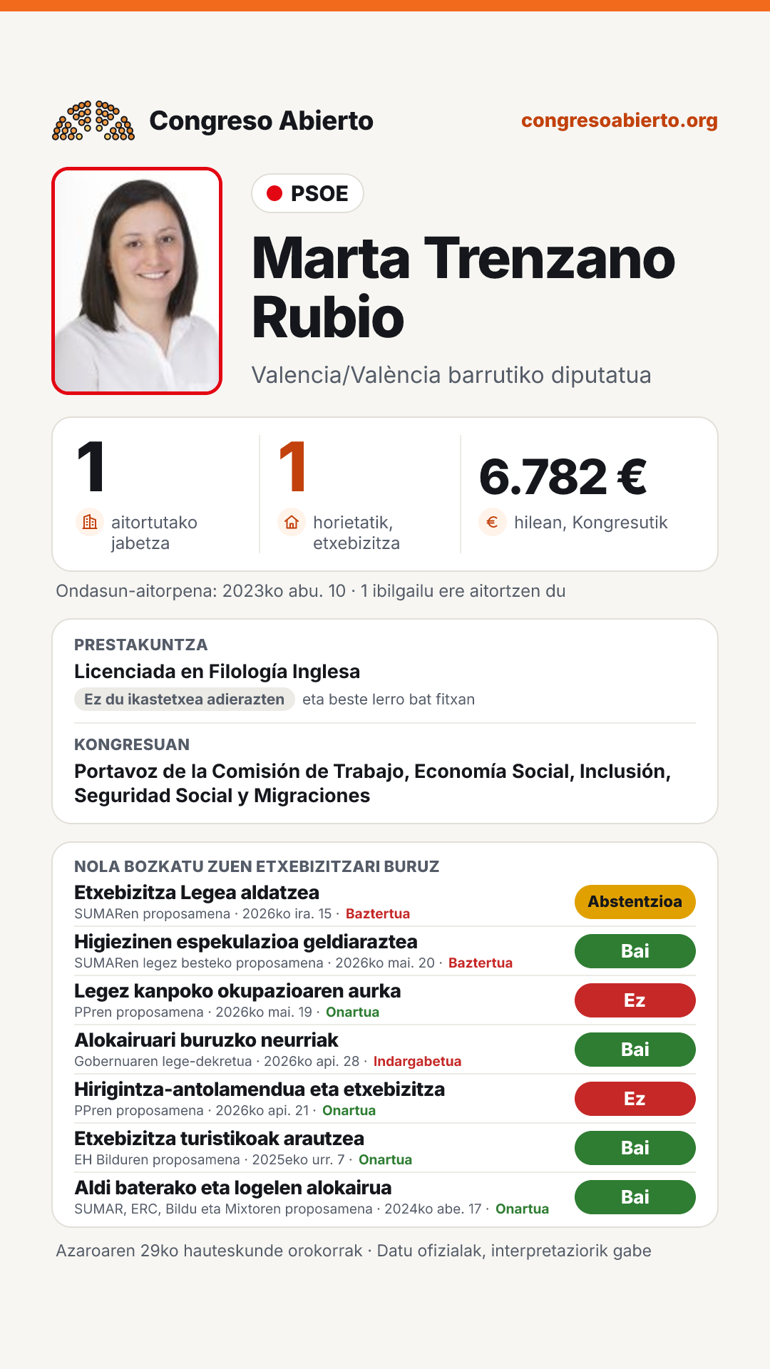 Txartela: Marta Trenzano Rubio
